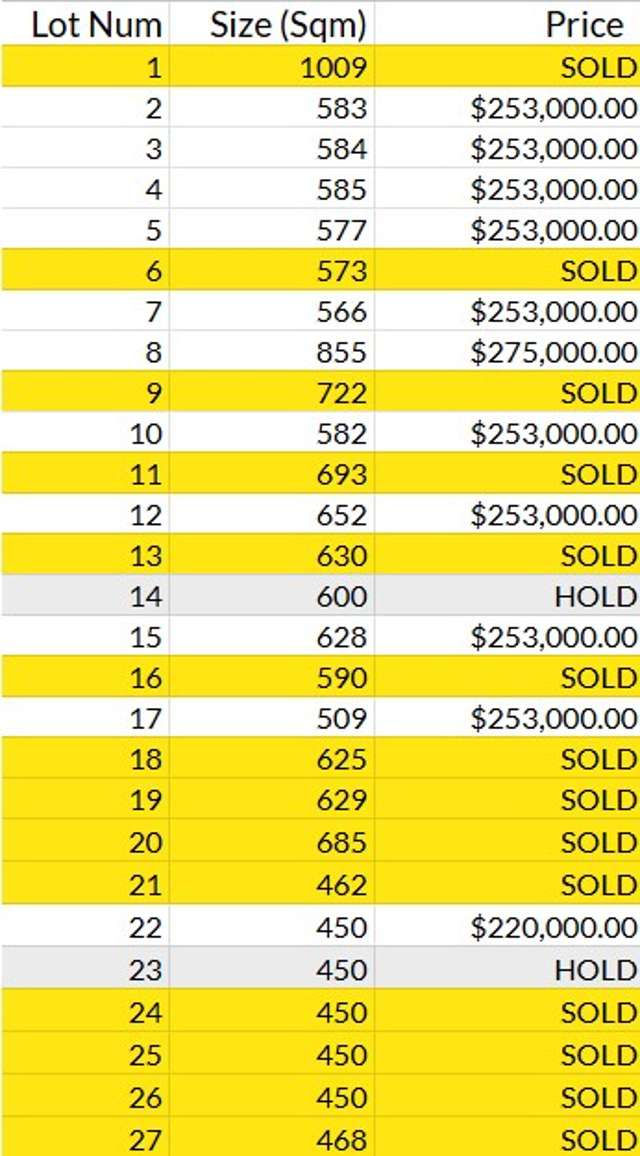 Stage 1 Luxmore Developments Te Anau_1