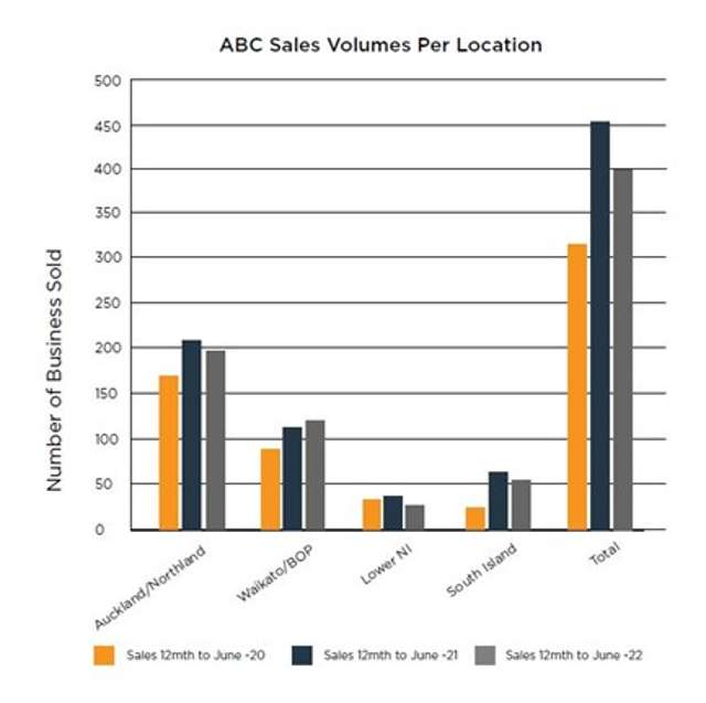 Data hints at move to buyer’s market: ABC