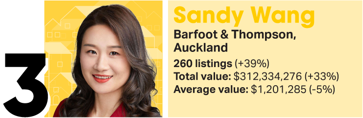 There are some new names in OneRoof's agent rankings for 2025. Artwork / Beth Walsh