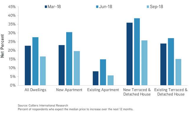 Apartment-2H-Charts-03x