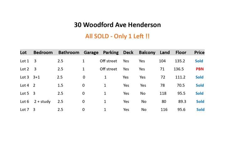 2/30 Woodford Ave Henderson_18