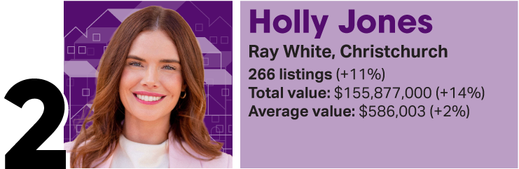 There are some new names in OneRoof's agent rankings for 2025. Artwork / Beth Walsh