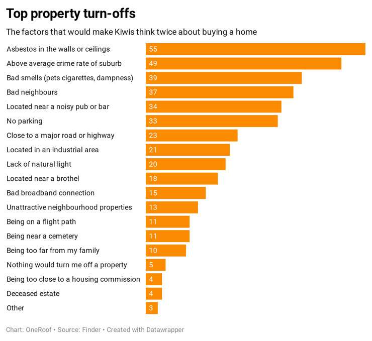 JP6dY-top-property-turn-offs