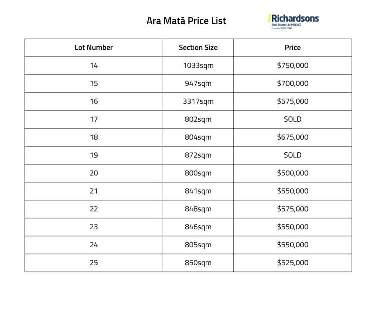 Lots 1-25 Ara Mata Cooks Beach_5