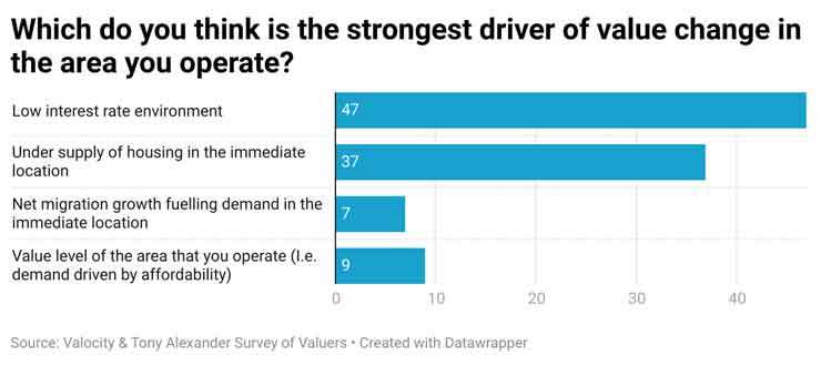 Graph5