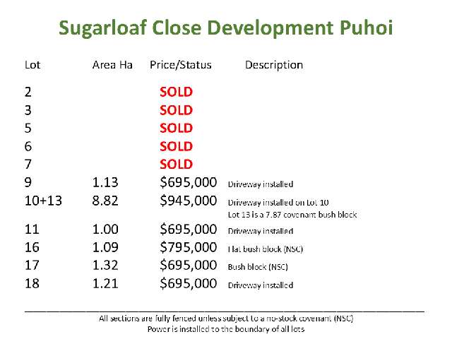 5-7/9-11/16-18 Sugarloaf Close Puhoi_3