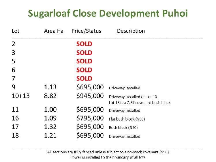 5-7/9-11/16-18 Sugarloaf Close_3