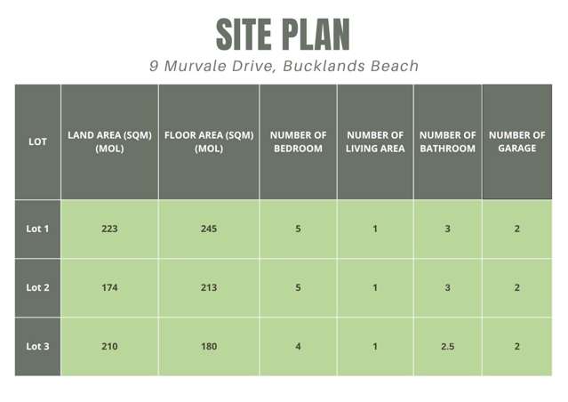 Lot 1, 9 Murvale Drive Bucklands Beach_2
