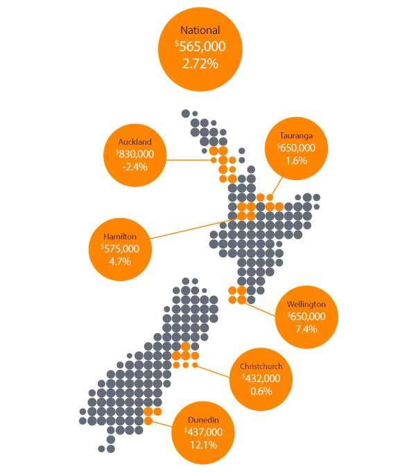 NZHOUSEPRICESmap