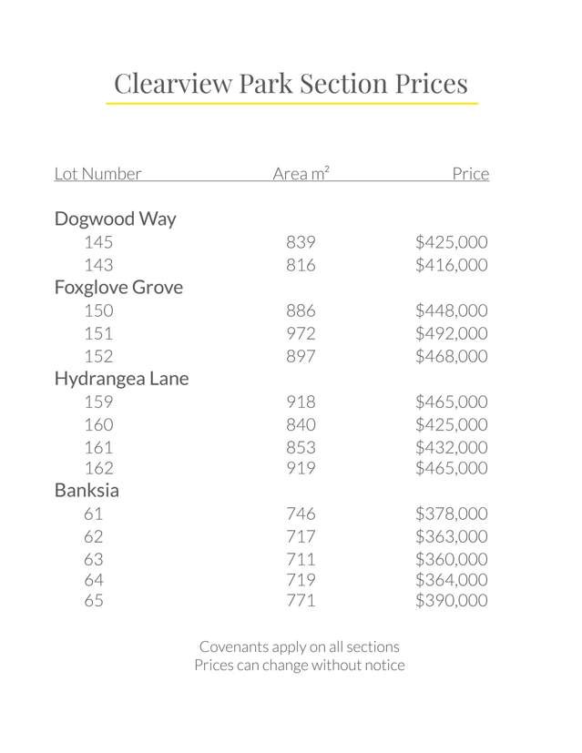 14 Lots Clearview Park Development Milson_1