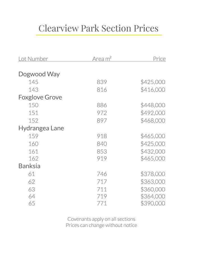 14 Lots Clearview Park Development Milson_1