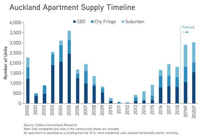 Apartment-2H-Charts-02x