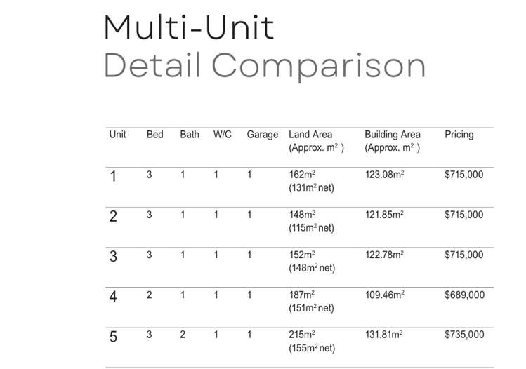 2/1433 Springs Road Lincoln_8