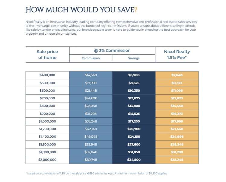 63 Edinburgh Crescent Waikiwi_23