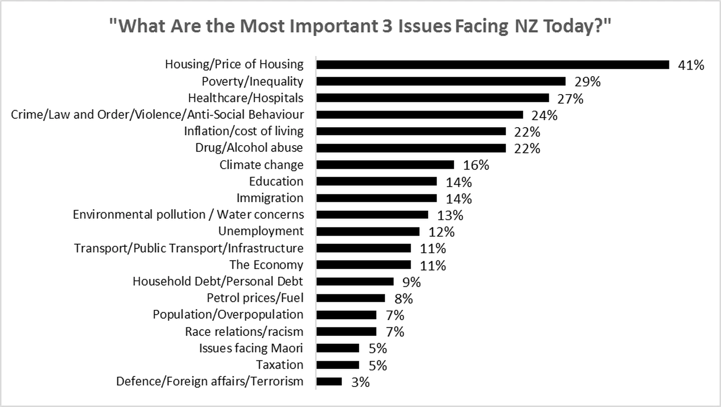 HOUSINGCONCERN