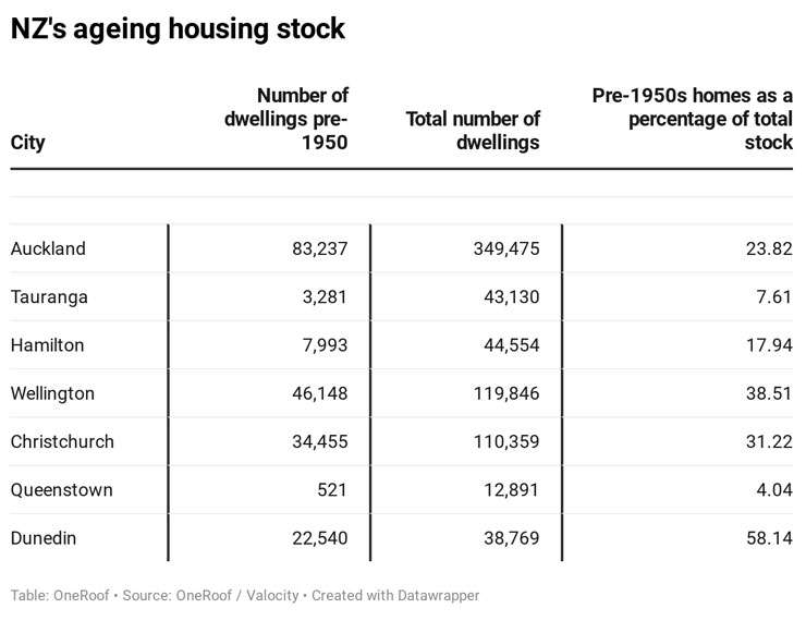 D7n7U-nz-s-ageing-housing-stock