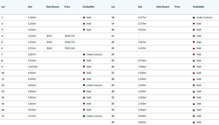 Lot 17 Rangiora Business Hub Rangiora_5