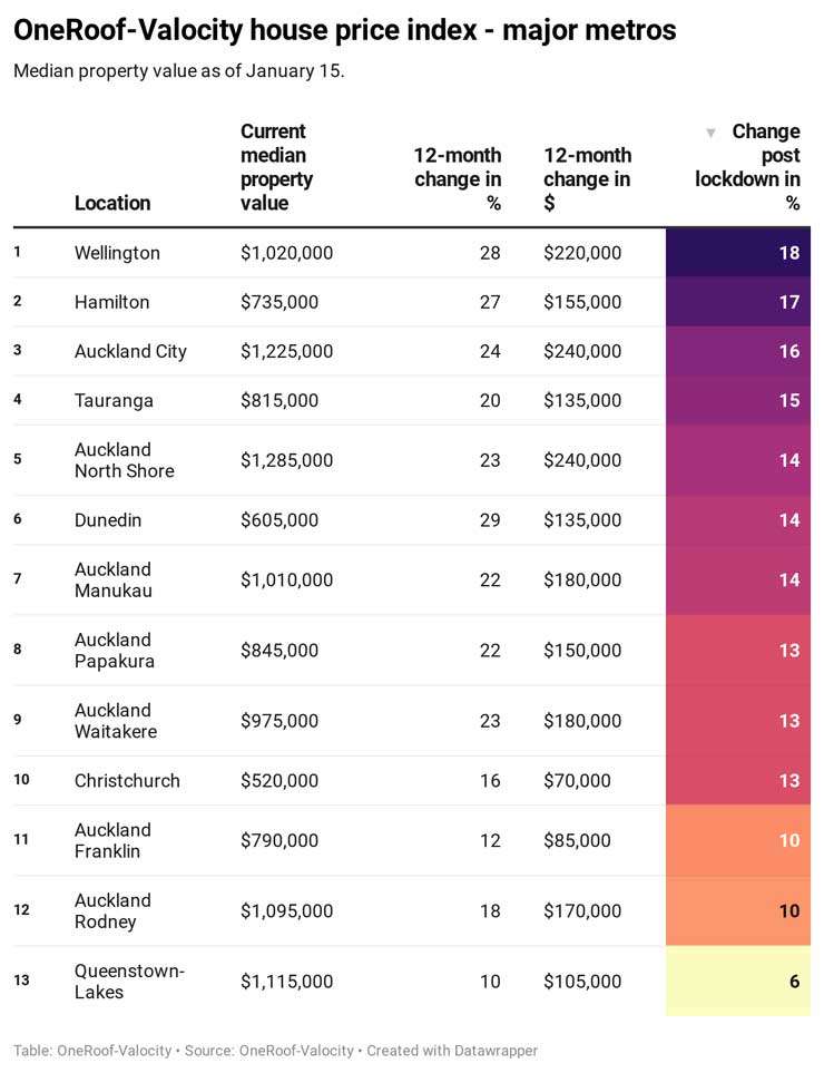 Ou8NH-oneroof-valocity-house-price-index-major-metros