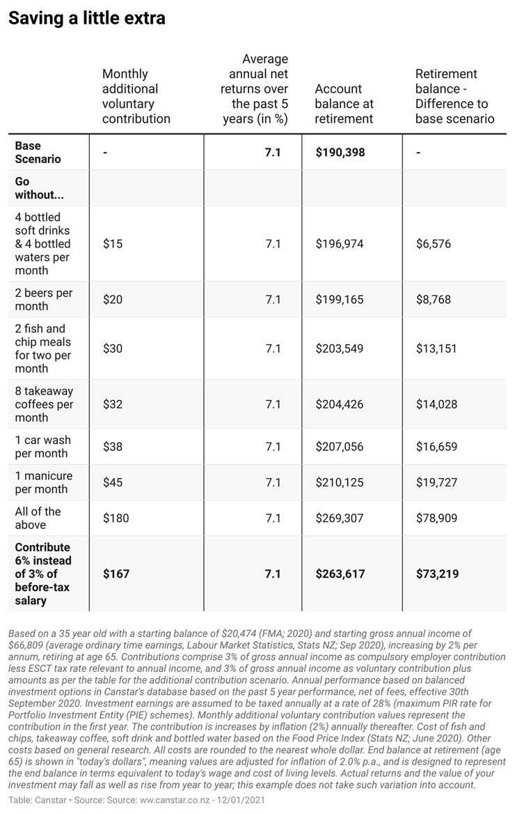 oFMQV-saving-a-little-extra