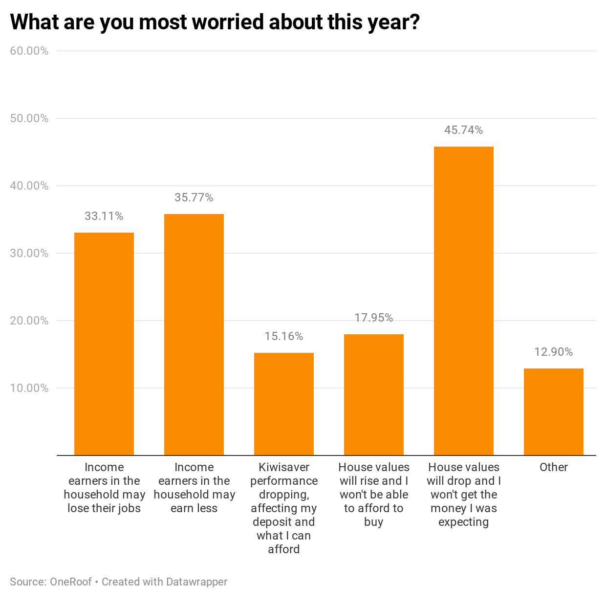 UixHF-what-are-you-most-worried-about-this-year-nbsp--(1)