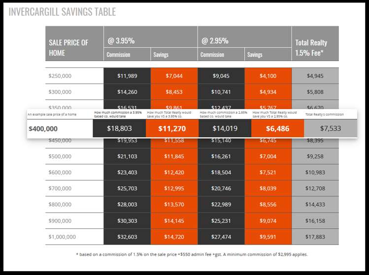 162 Balmoral Drive Appleby_25