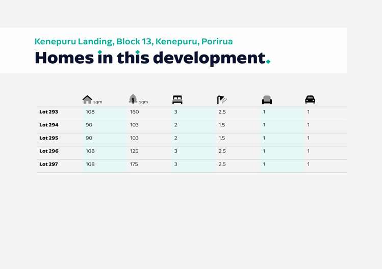 3 Ruru Ln Kenepuru_4