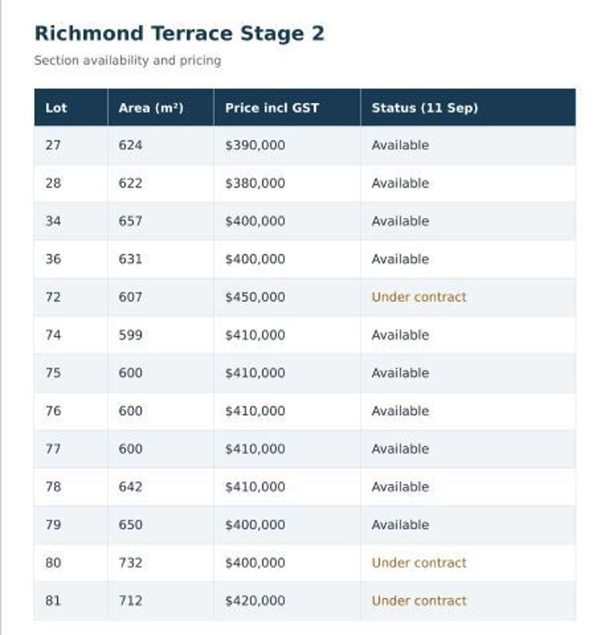 Stage 2 Richmond Terrace_3