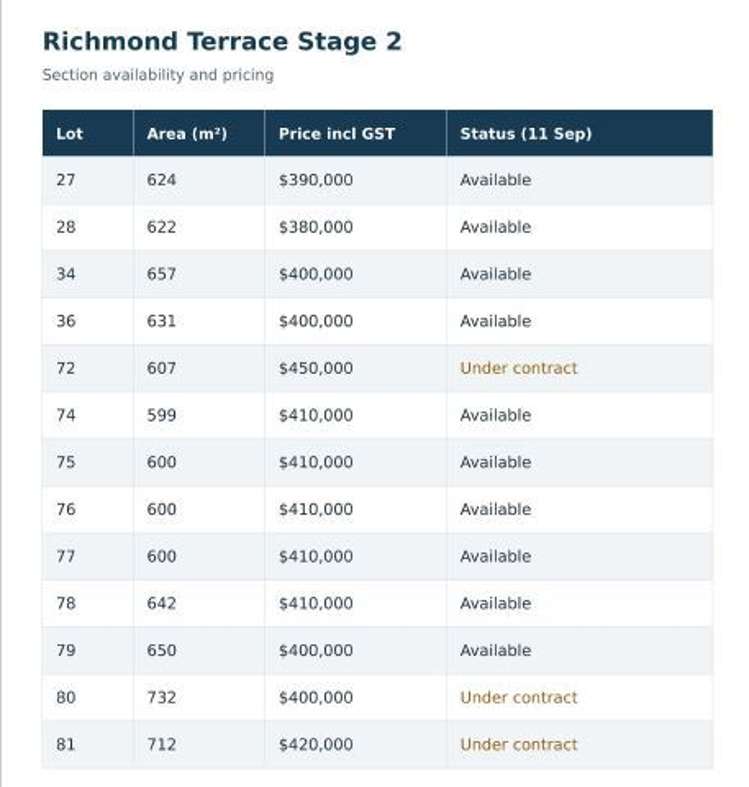 Stage 2 Richmond Terrace Richmond Heights_7