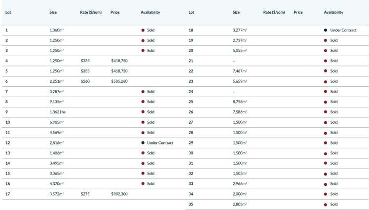 Lot 18 Rangiora Business Hub Rangiora_5