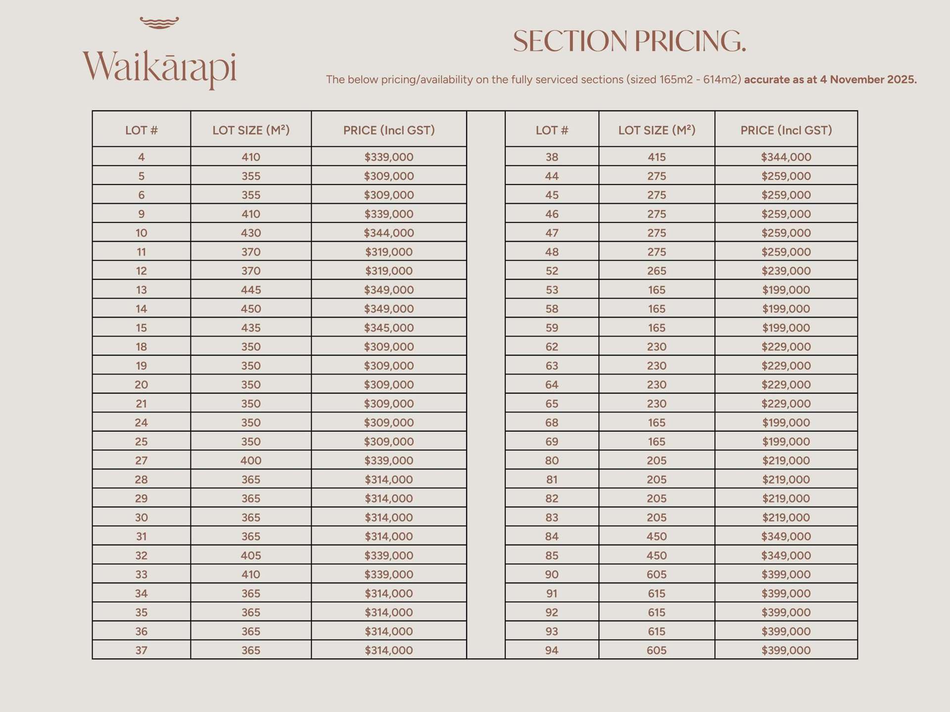 Lot 48/46 - 48 Hospital Road (Waikarapi Subdivision) Witherlea_0