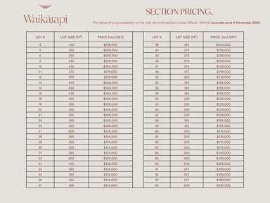 46 - 48 Hospital Road (Waikarapi Subdivision)_1