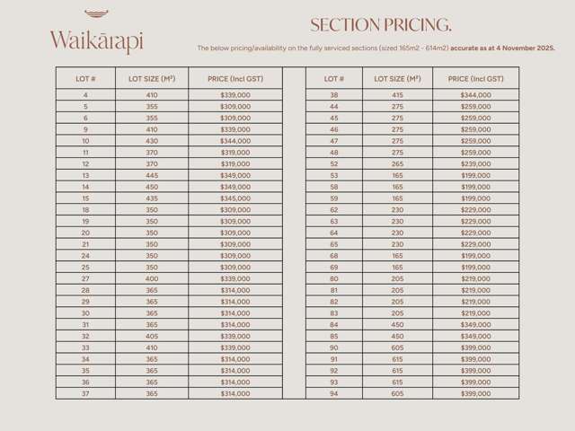 Lot 90/46 - 48 Hospital Road (Waikarapi Subdivision) Witherlea_1