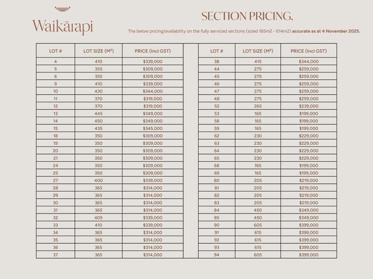 Lot 90/46 - 48 Hospital Road (Waikarapi Subdivision) Witherlea_1