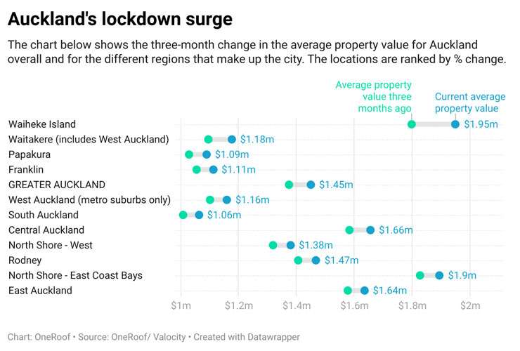 Grey Lynn