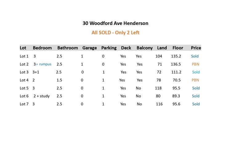 2/30 Woodford Ave Henderson_25