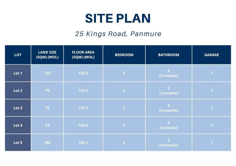 Lots 1-5, Kings Road Panmure_11