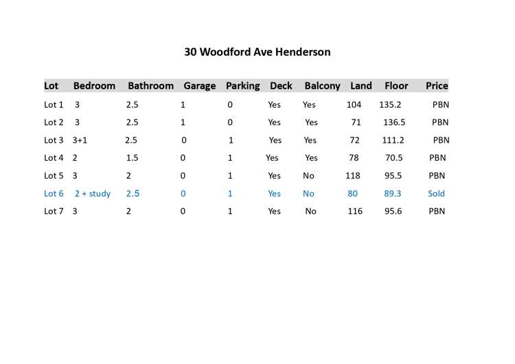 2/30 Woodford Ave Henderson_19