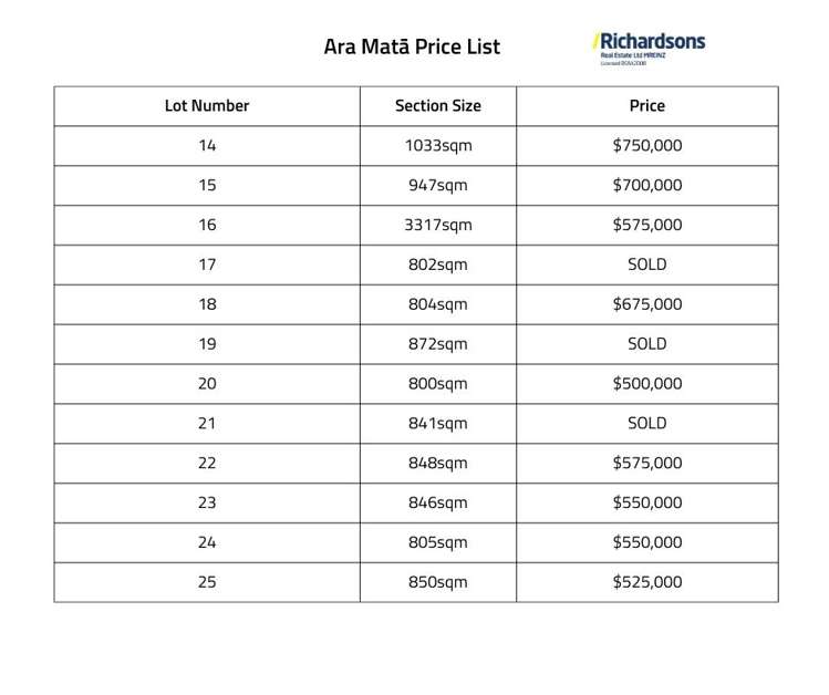 Lots 1-25 Ara Mata_5