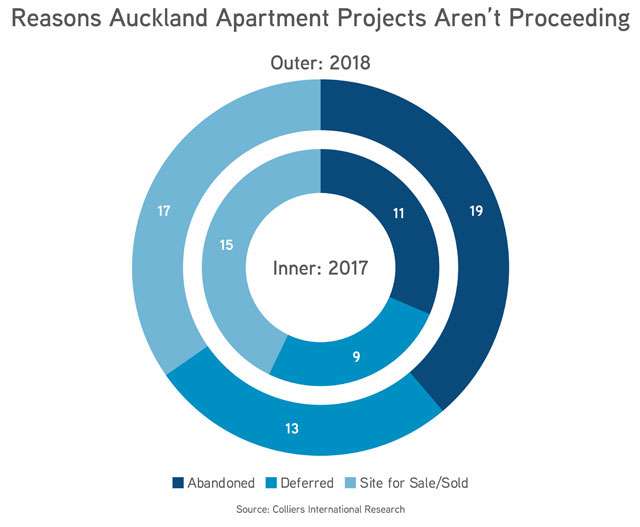 Apartment-2H-Charts-01x
