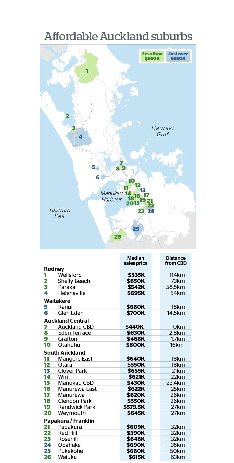 AucklandSuburbs