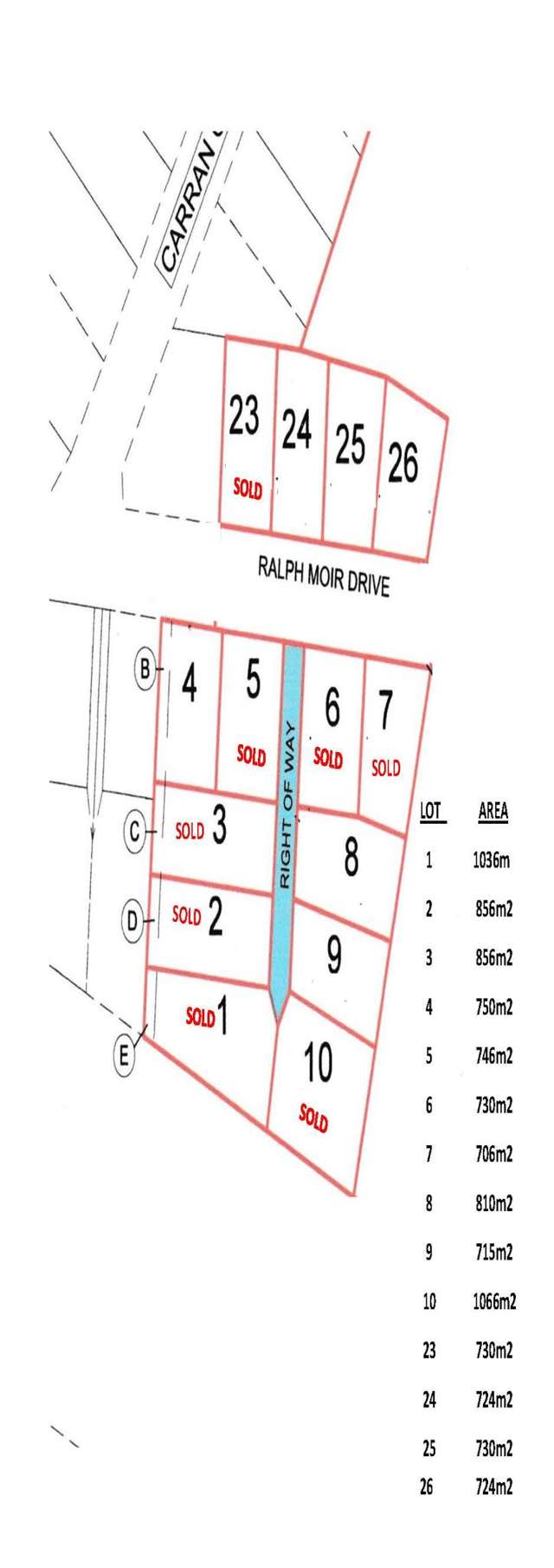 Kepler Heights Sections ( 3 already sold)