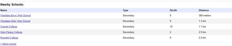 24 Bond Crescent Forrest Hill_4
