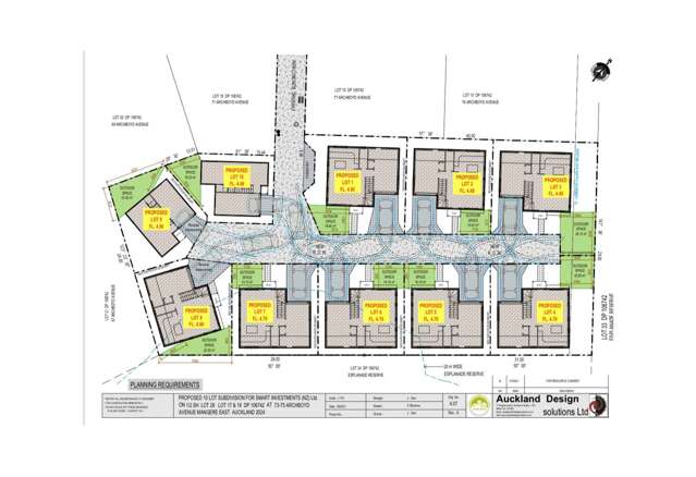 Development Goldmine