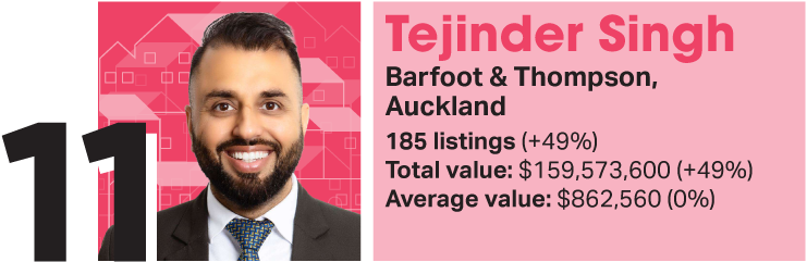 There are some new names in OneRoof's agent rankings for 2025. Artwork / Beth Walsh