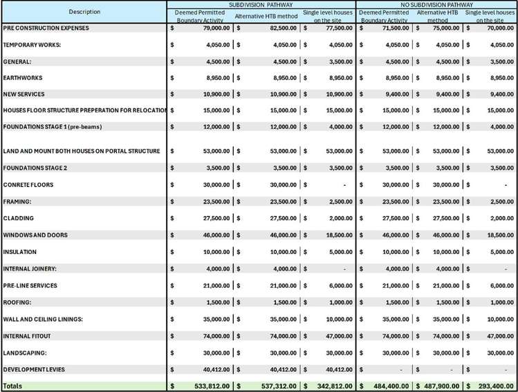24 Seon Place Birkdale_14
