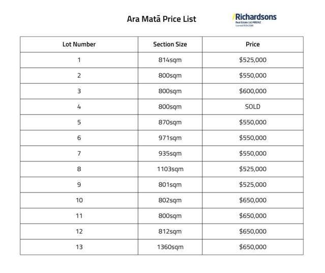 Lots 1-25 Ara Mata Cooks Beach_4