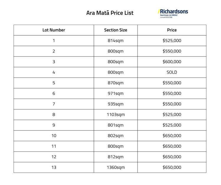 Lots 1-25 Ara Mata Cooks Beach_4