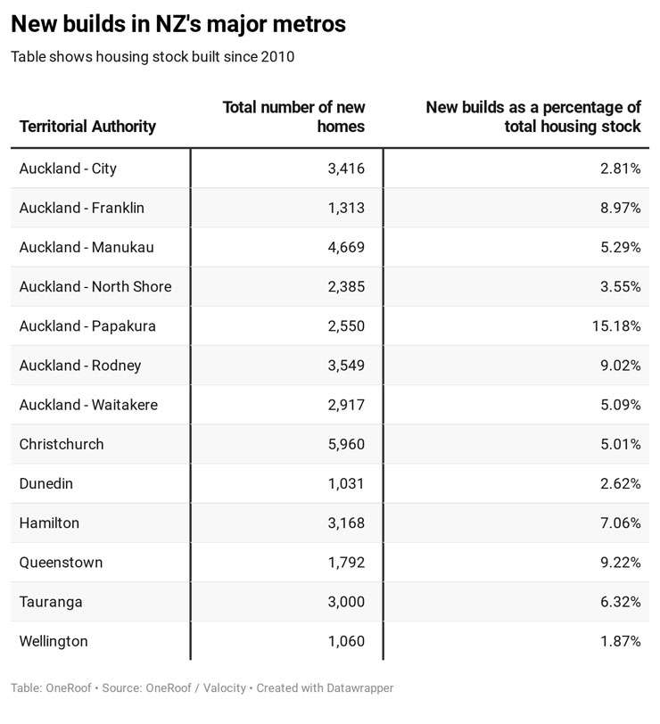J9zDR-new-builds-in-nz-s-major-metros