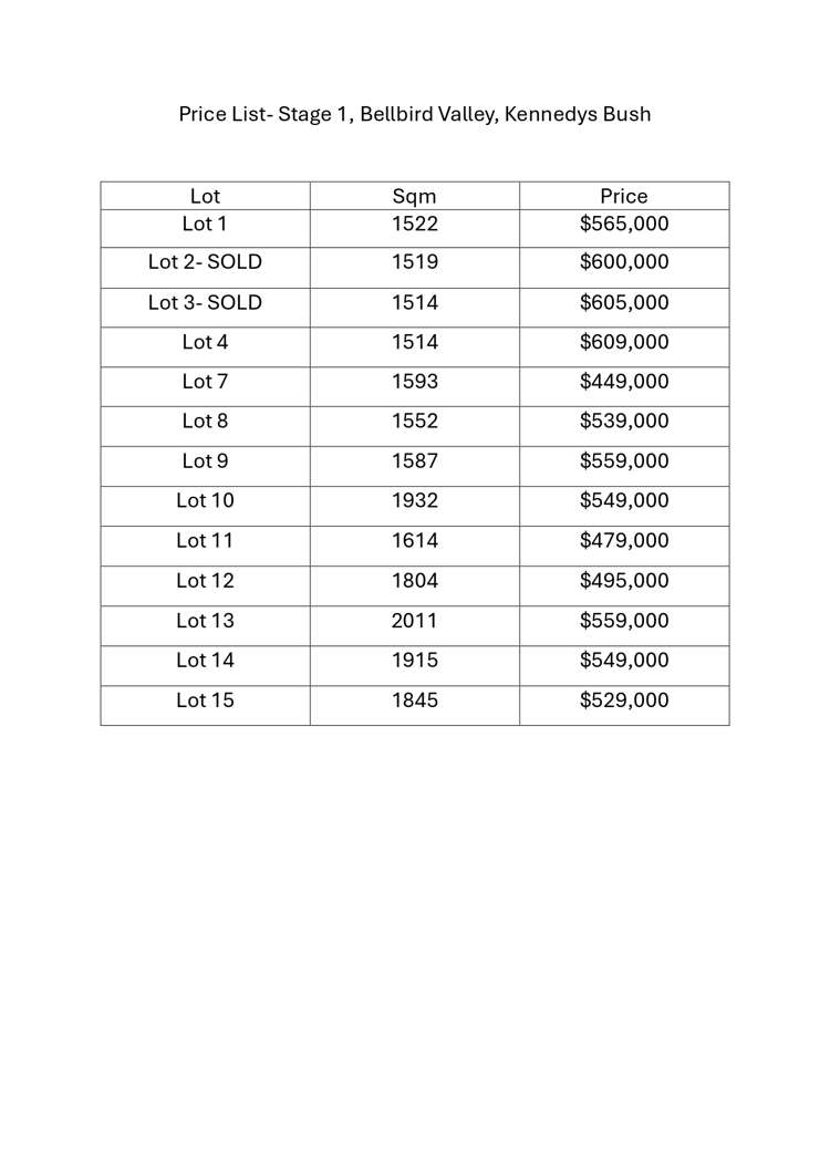 Stage 1 Bellbird Valley Kennedys Bush_17
