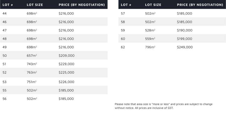 Stages 1B & 1D Longview Drive Hawera_6